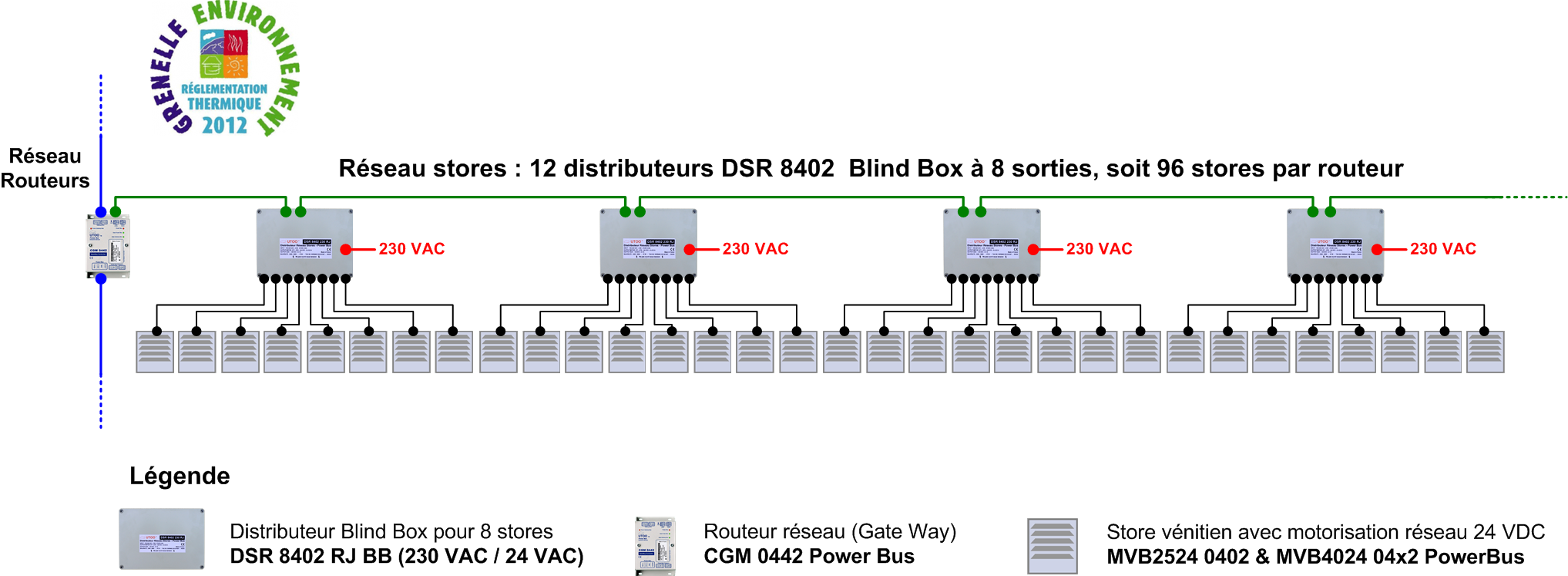 architmotorisationreseau24V (1)